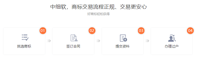 服裝商標轉讓流程步驟是什么？